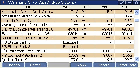 2000 RPM preview